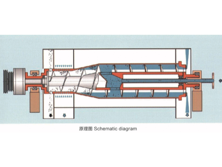 臥式螺旋卸料沉降過濾離心機